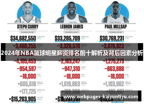 2024年NBA篮球明星薪资排名前十解析及背后因素分析