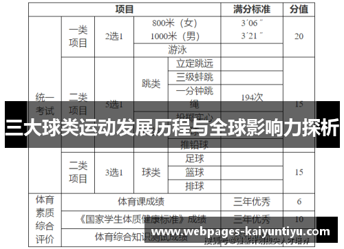 三大球类运动发展历程与全球影响力探析
