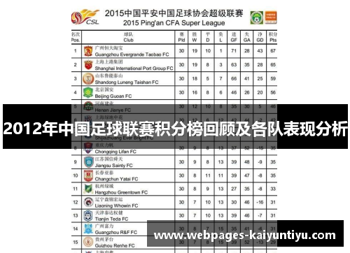 2012年中国足球联赛积分榜回顾及各队表现分析