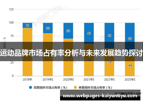 运动品牌市场占有率分析与未来发展趋势探讨