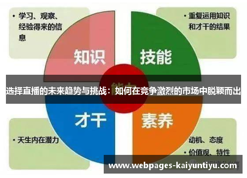 选择直播的未来趋势与挑战：如何在竞争激烈的市场中脱颖而出